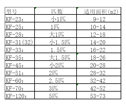 黄石市空调维修