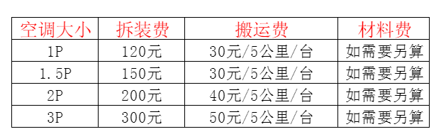 黄石市空调移机及费用电话在哪里找
